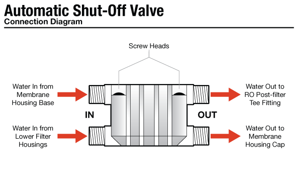 Automatic Shut-Off Valve Flow Diagram