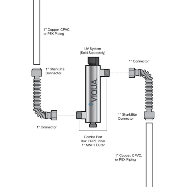 Ultraviolet Sterilizer Installation Kit - 1" Plumbing - Image 2