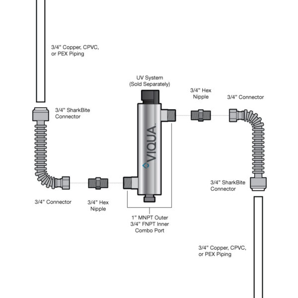 Ultraviolet Sterilizer Installation Kit - 3/4" Plumbing - Image 2