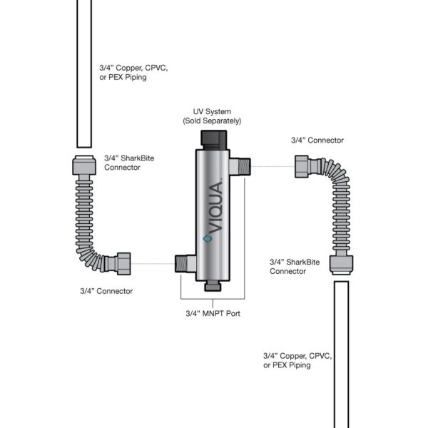 Ultraviolet Sterilizer Installation Kit for Male Port - 3/4" Plumbing - Image 2